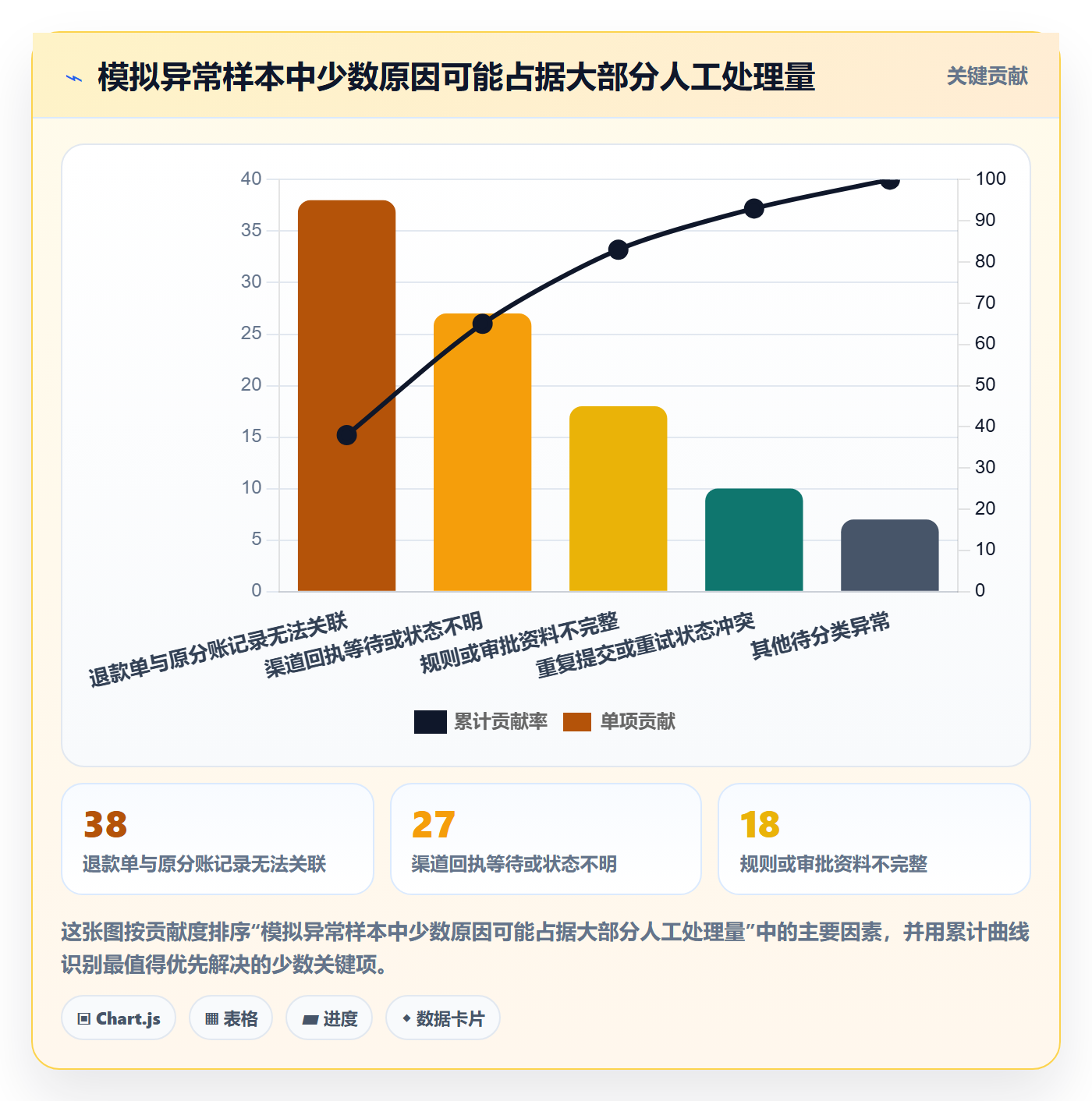 分账系统升级方案：用数据复盘改善退款处理
