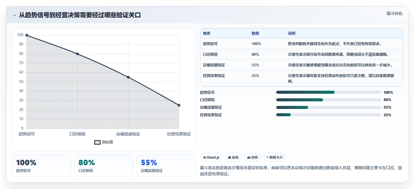 拼多多数据分析工具免费问题诊断：关键词趋势如何用常见误区改进