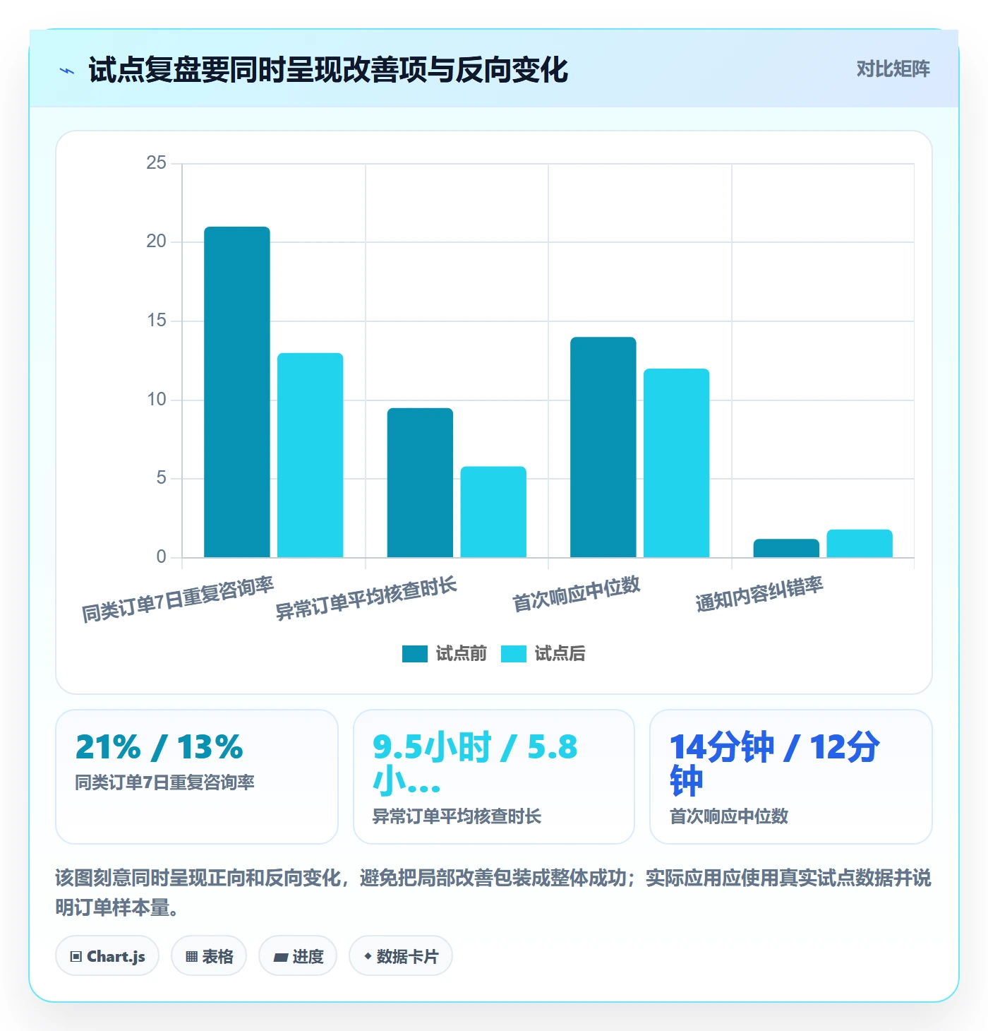 店铺运营管理应用思路：围绕客户体验拆解效率提升