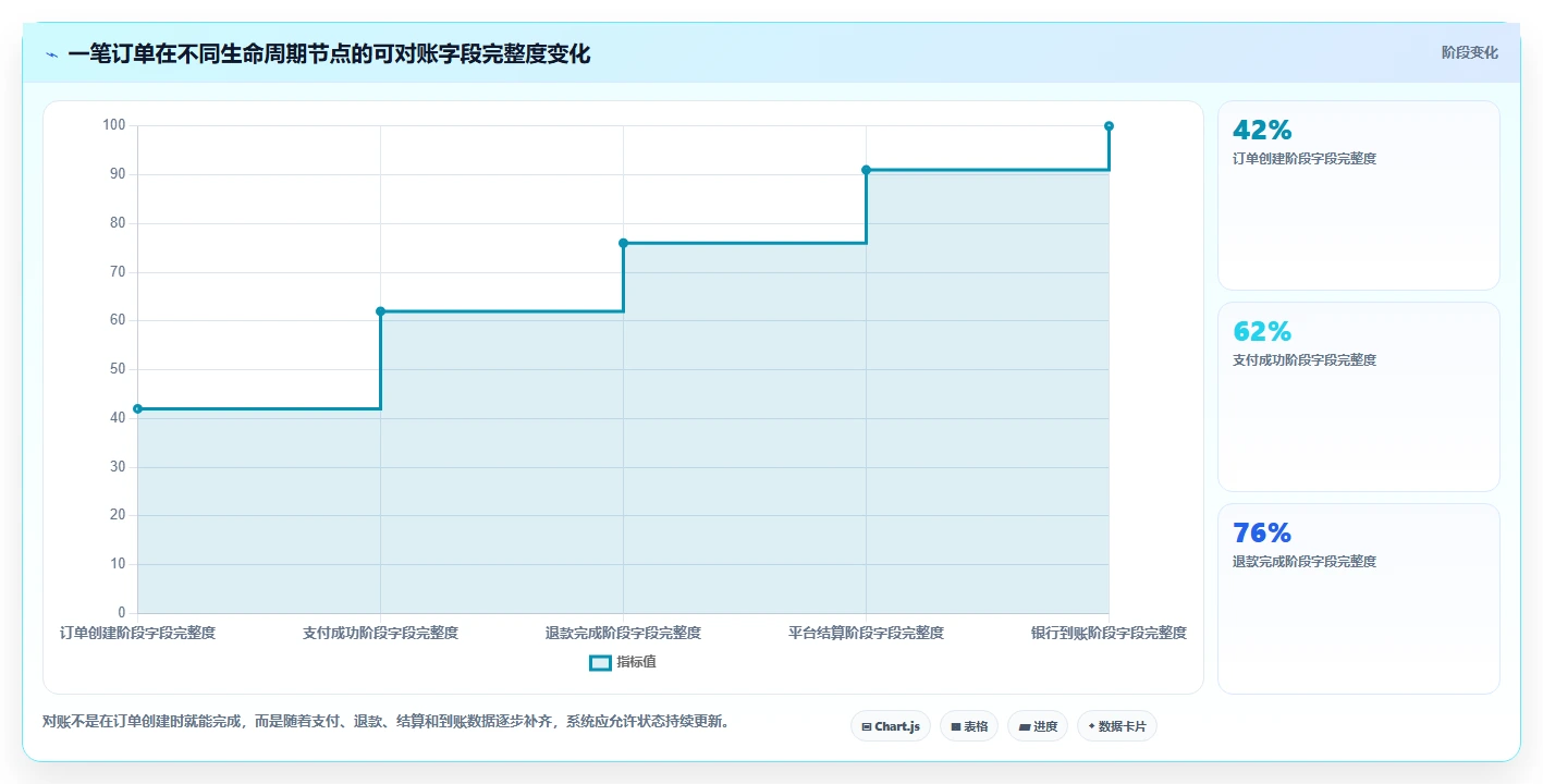 电商管理配置指南：财务对账需要哪些新手避坑设置