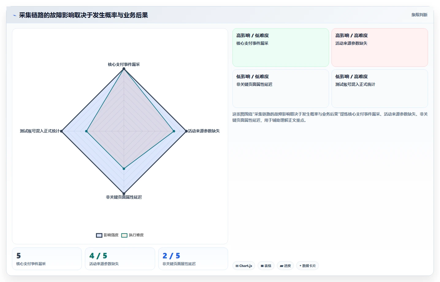 运营数据怎么管？以数据采集为核心的自动化方案方案