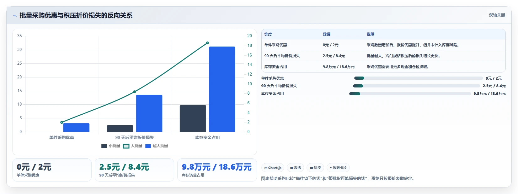 电商仓储管理：直播商家常见误区：月末盘点为什么总遇到库存积压