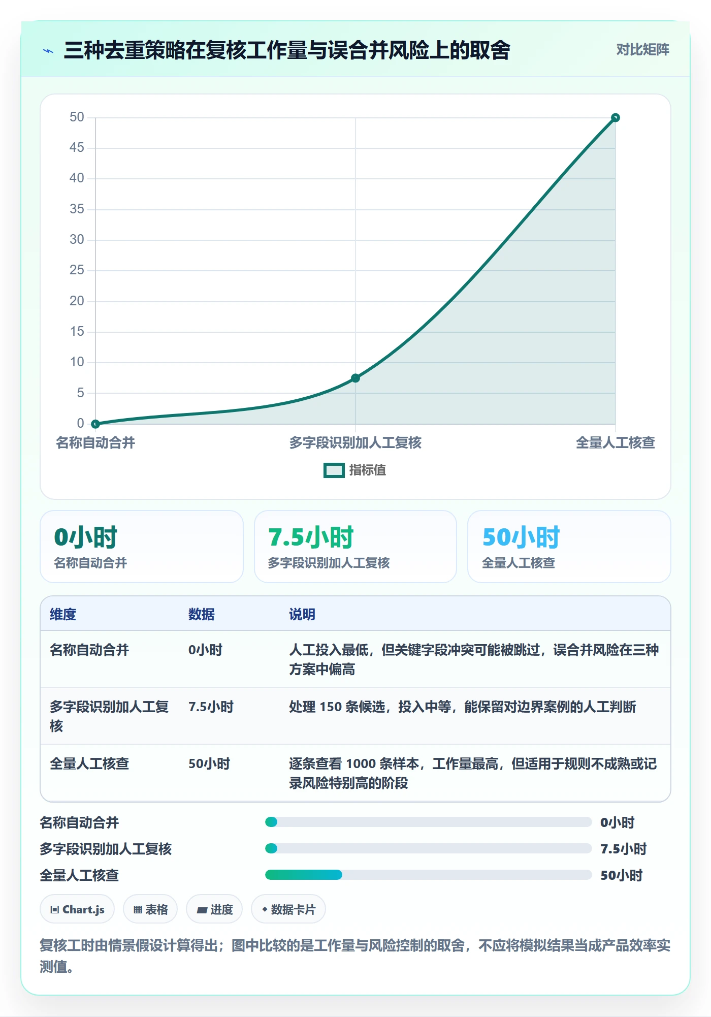 erp数据录入选型方法：数据去重从哪里开始