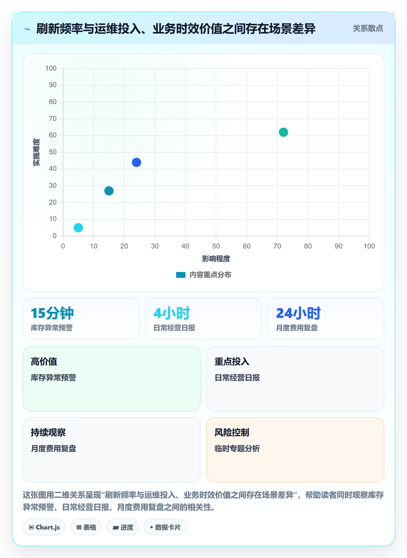 bi 平台优化清单：数据接入与常见误区的关键动作