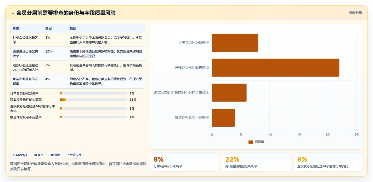 电商crm系统怎么落地？从会员分层讲清流程设计