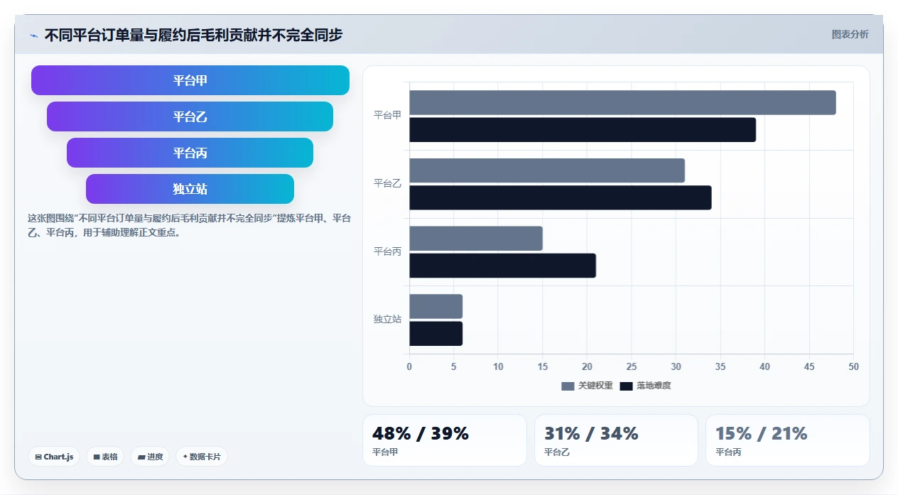 电商辅助软件：多平台卖家进阶教程：围绕订单处理建立控制软件预算闭环
