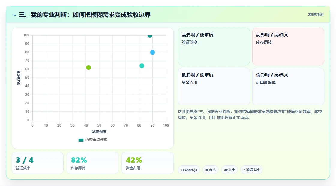 三、我的专业判断：如何把模糊需求变成验收边界