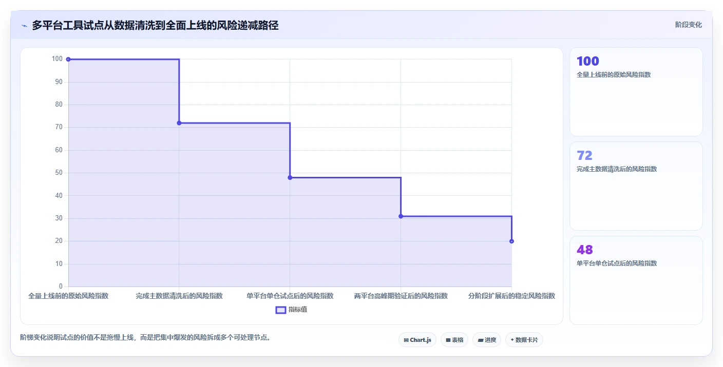 电商管理决策指南：用工具对比判断多平台经营方案