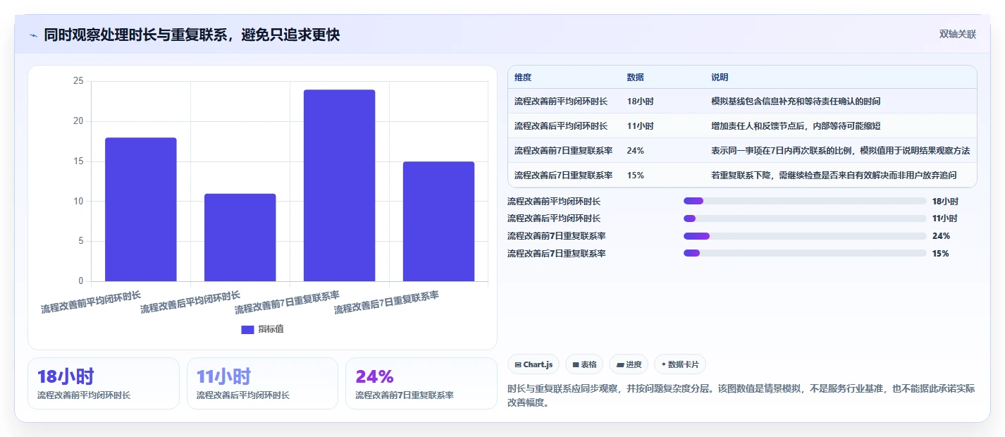 店铺运营包括哪些方面基础课：客服管理相关的团队协同一次讲透