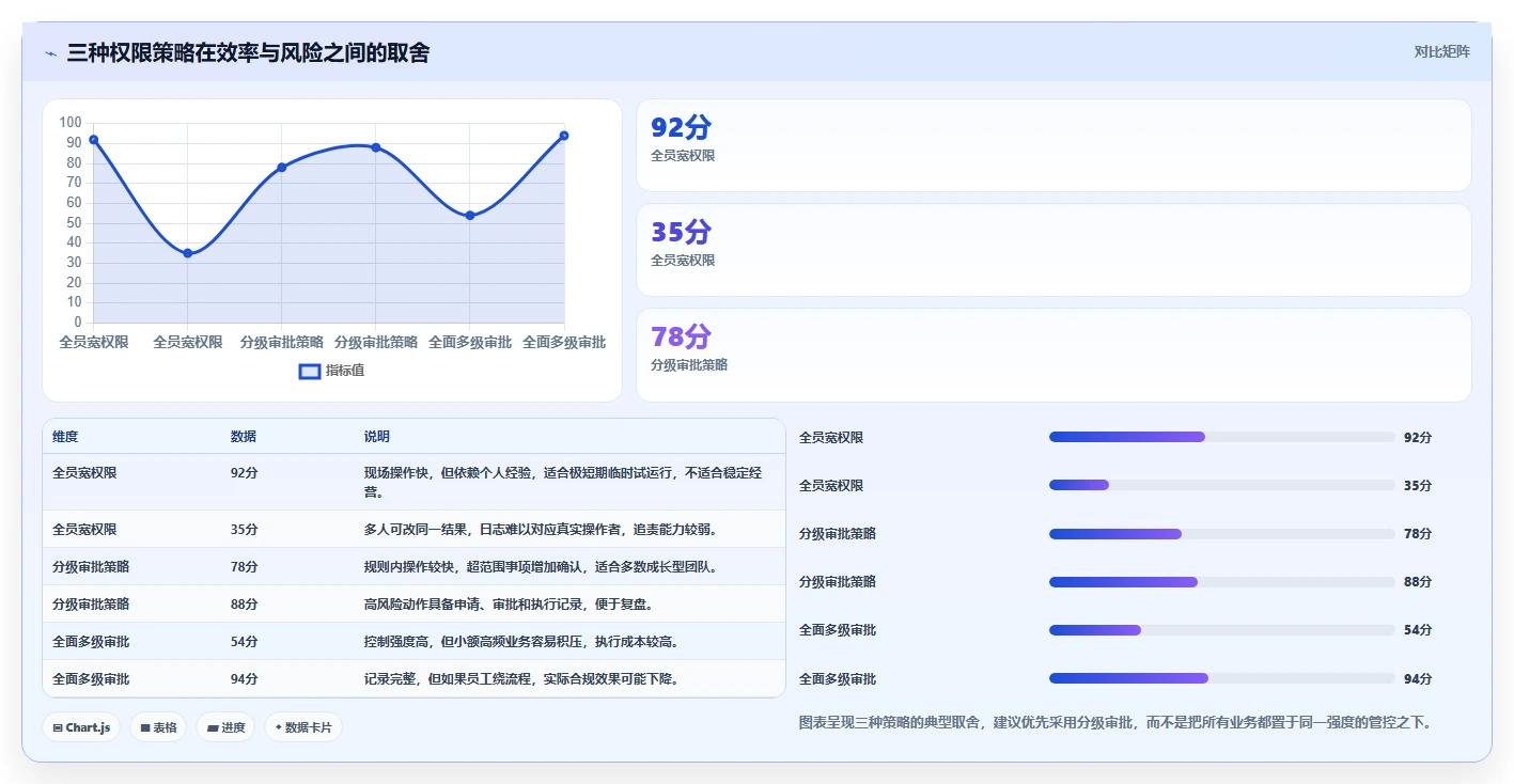 电商进销存：直播团队操作手册：降本增效中的权限流程怎么落地