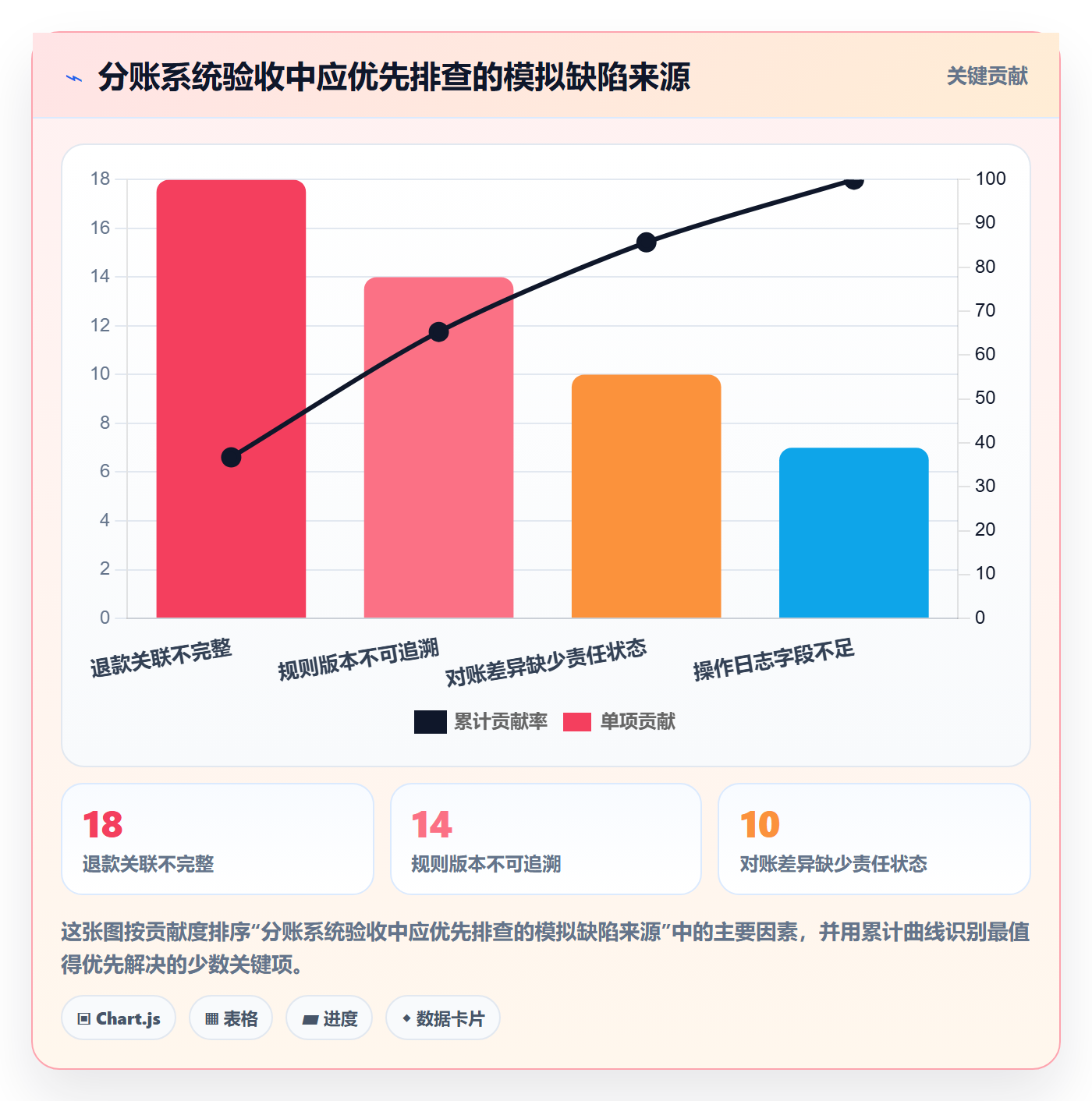 分账系统避坑指南：合规要求环节的核心功能要注意什么