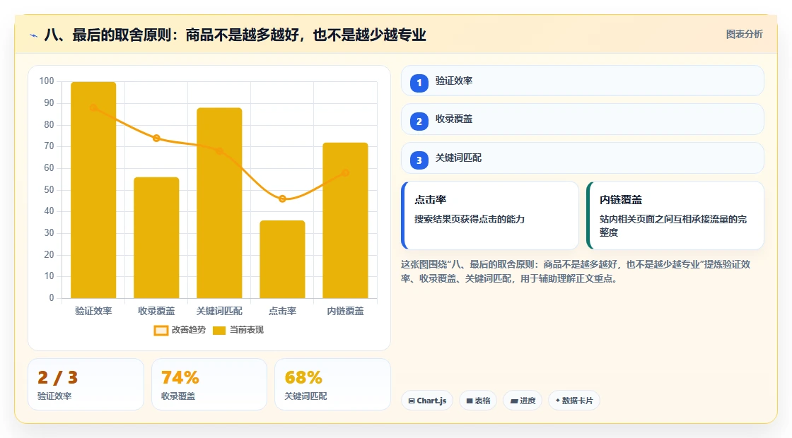 八、最后的取舍原则：商品不是越多越好，也不是越少越专业