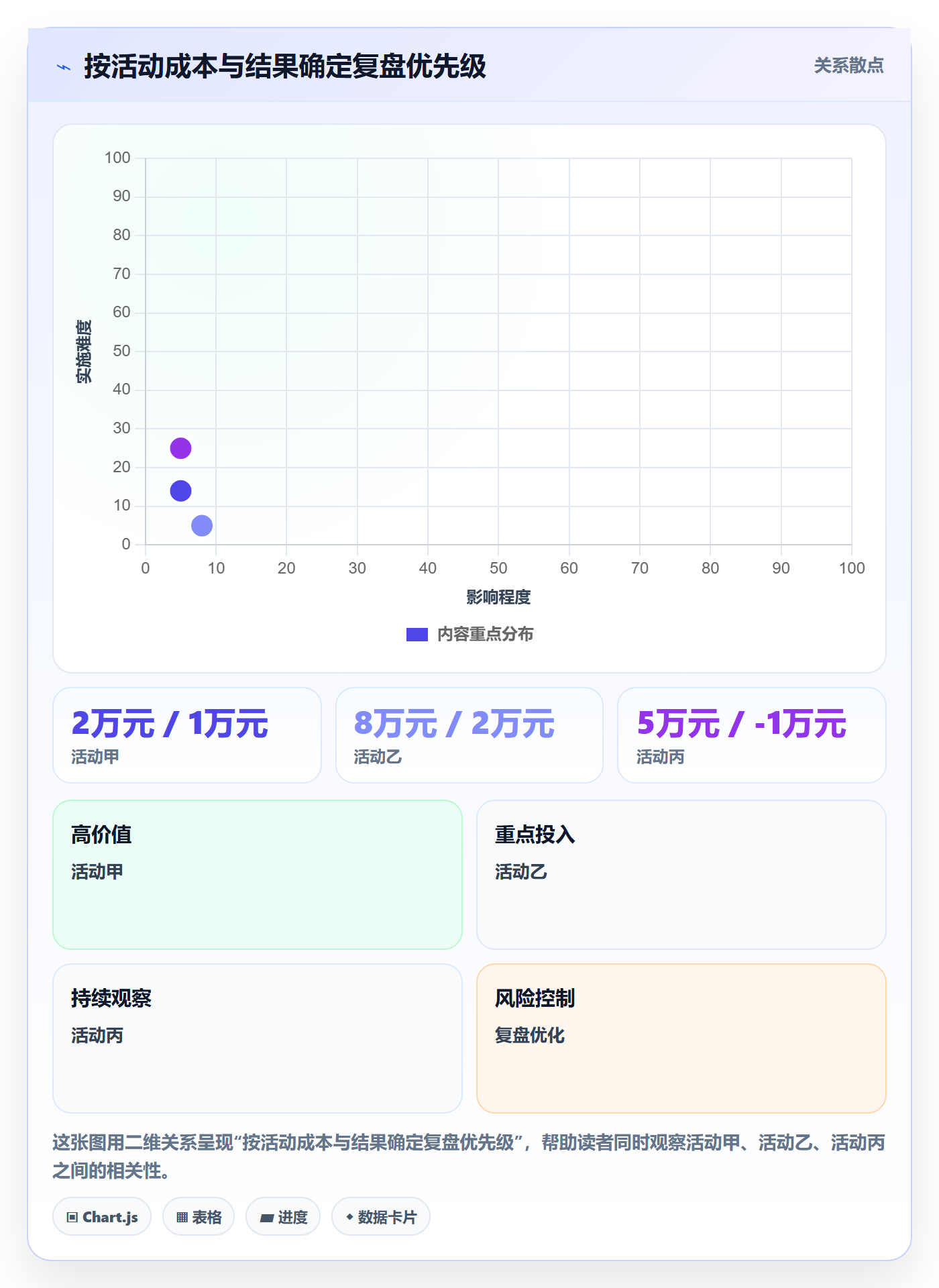 店铺运营管理怎么选？活动管理相关的增长策略判断标准