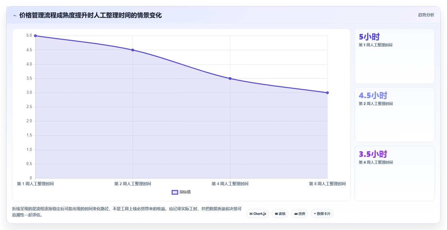 拼多多数据分析工具免费怎么优化?先从价格分析的日常管理入手
