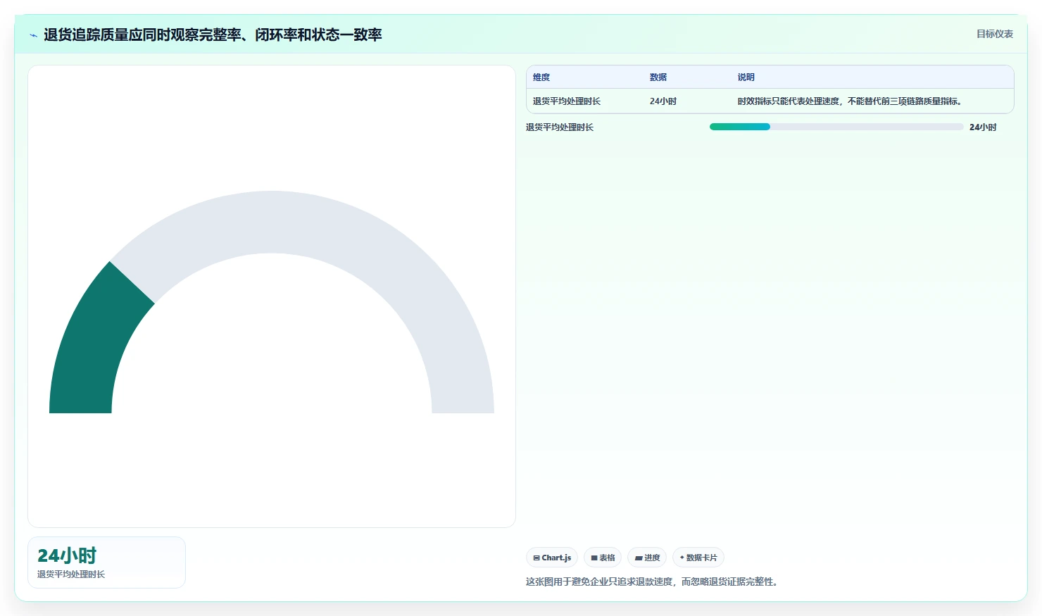 电商仓储管理：供应链负责人快速排查：旺季保障为何会导致退货难追