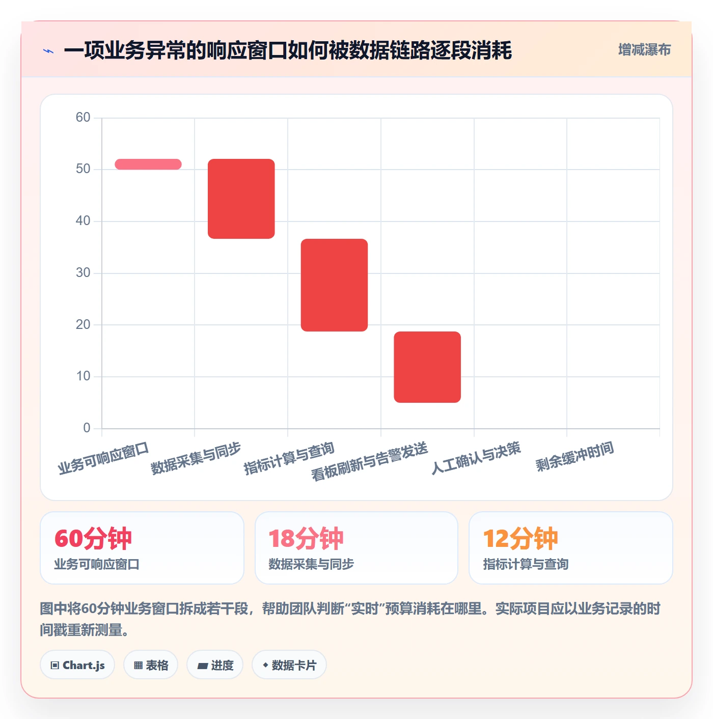 bi 平台从0到1：实时监控的入门指南与操作要点