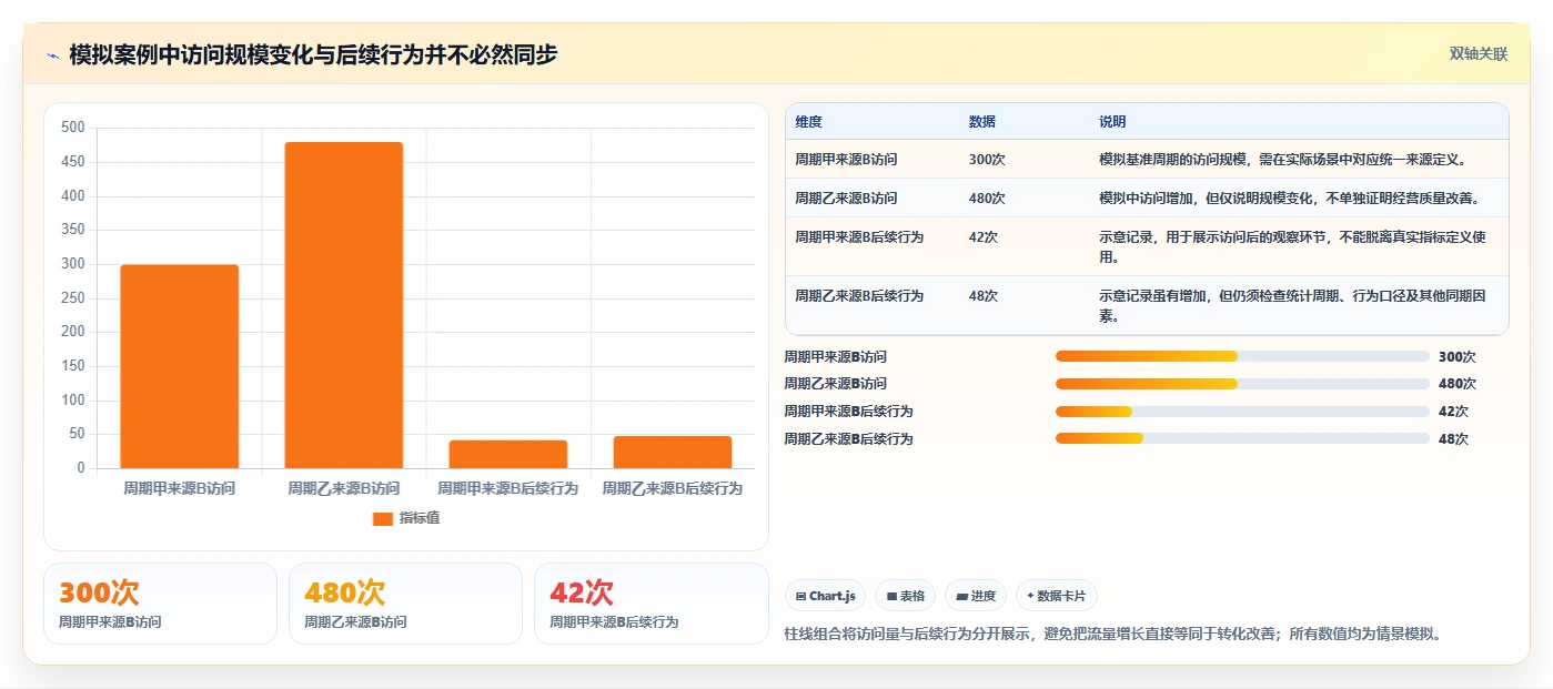 拼多多数据分析工具免费避坑指南：流量来源环节的新手避坑要注意什么