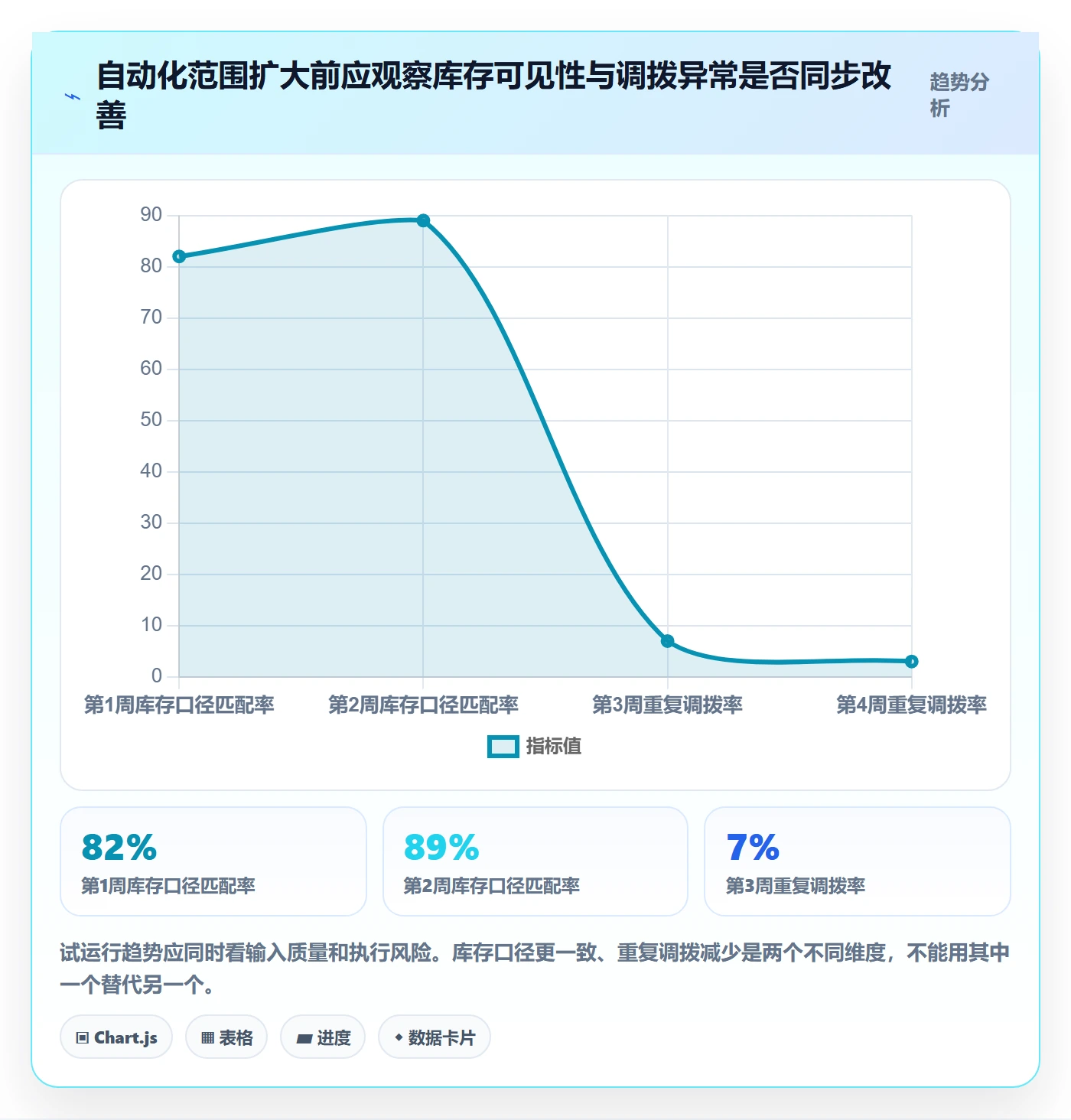 库存管理系统配置指南：多仓调拨需要哪些自动化方案设置