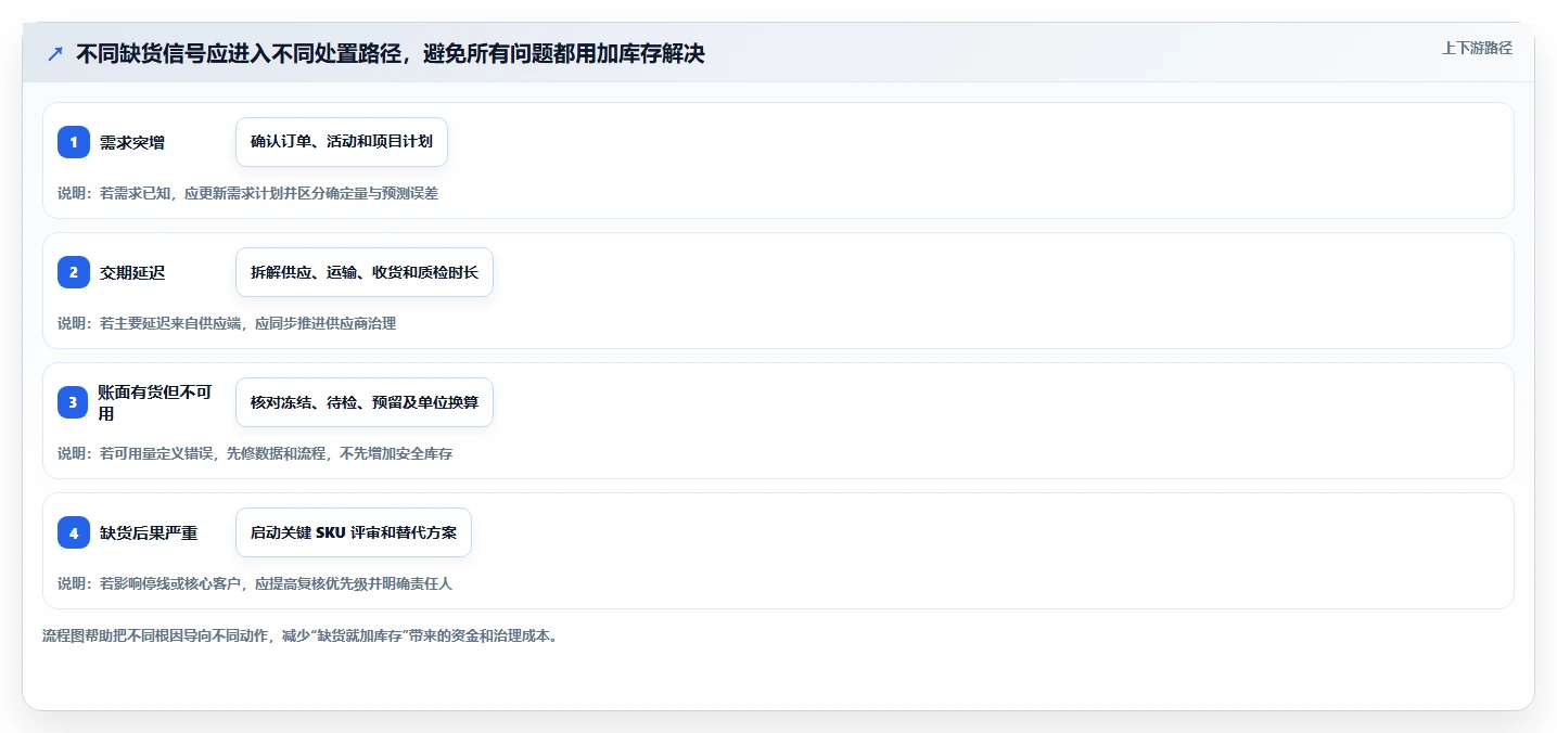 仓库安全库存管理怎么管？以动态调整为核心的指标体系方案