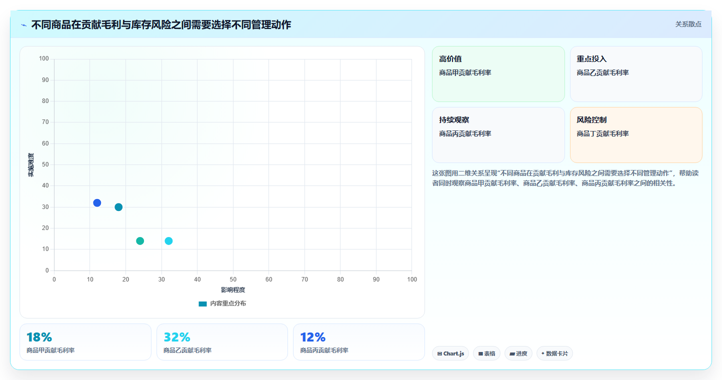 如何运营好一个店铺避坑指南：商品结构环节的标准化管理要注意什么