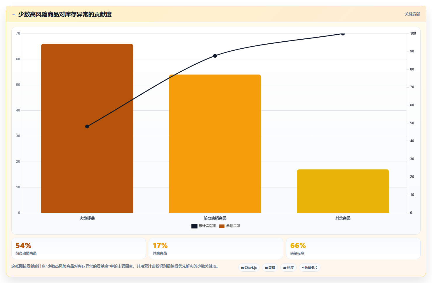 库存出入库：仓库新手团队协同指南：旺季备货如何提升改善多仓协同