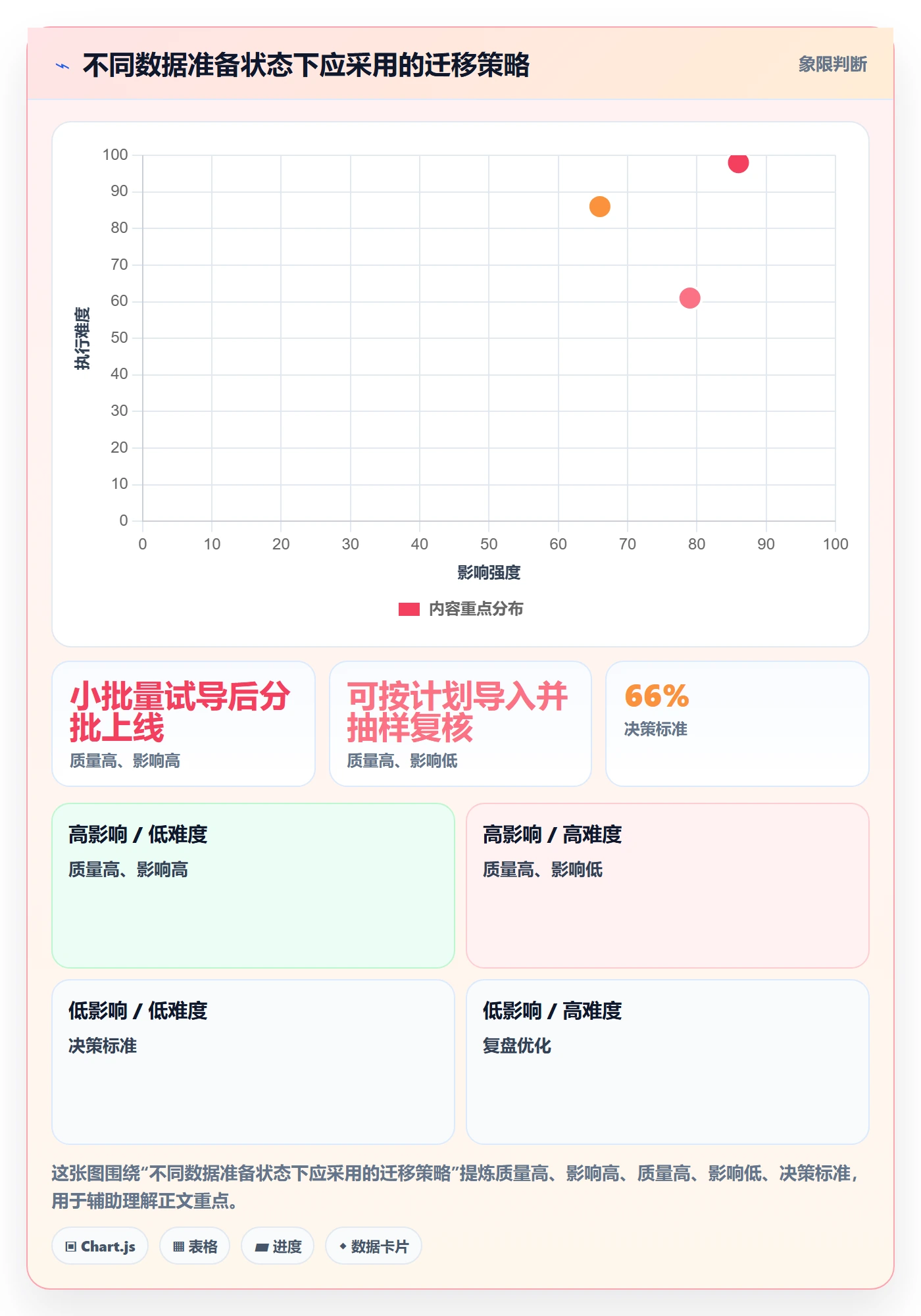 erp数据录入规划方法：批量导入与中小商家如何衔接
