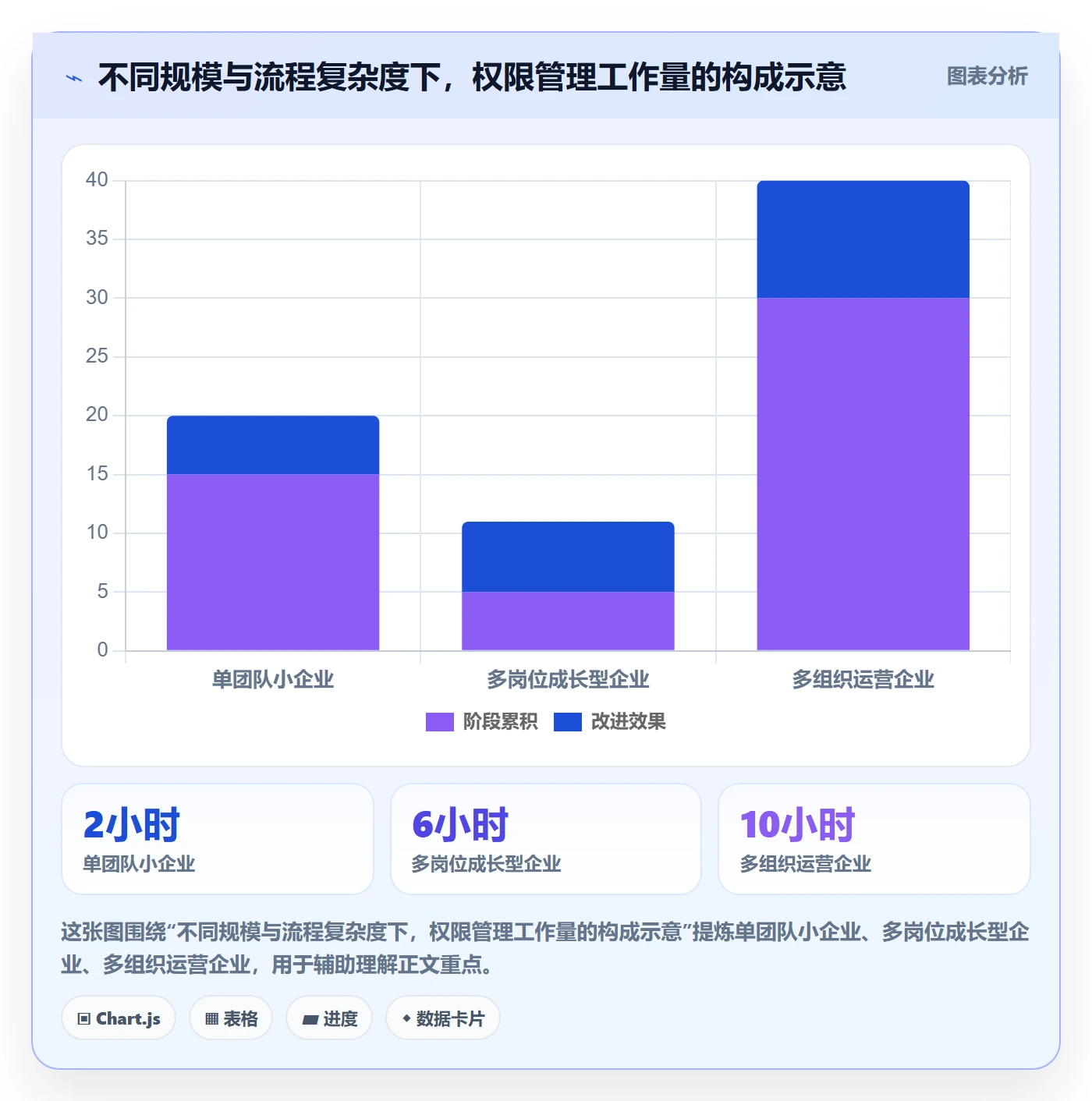 erp数据录入业务拆解：权限分工为什么影响工具对比