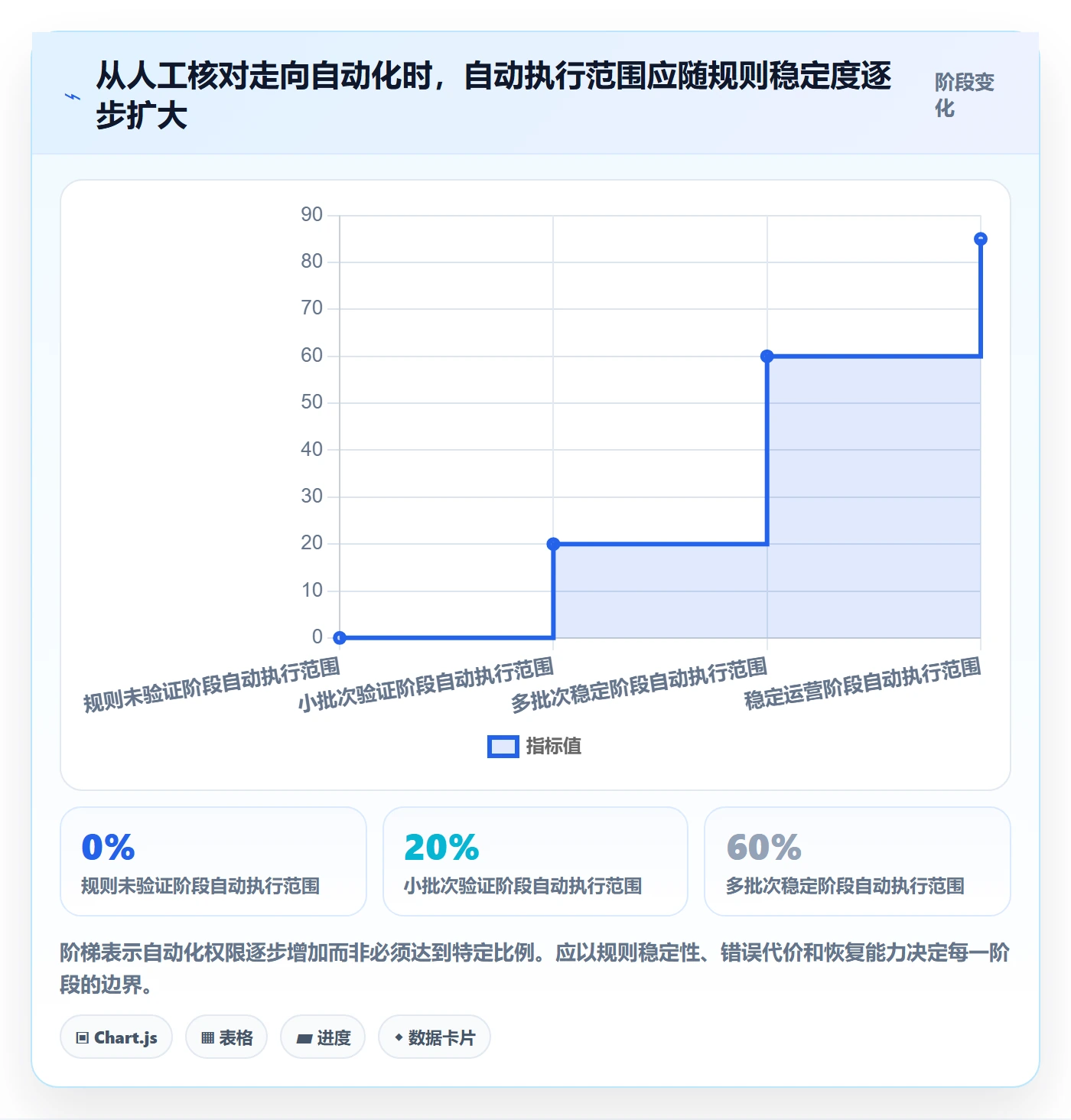 erp数据录入落地清单:批量导入相关的进阶玩法事项
