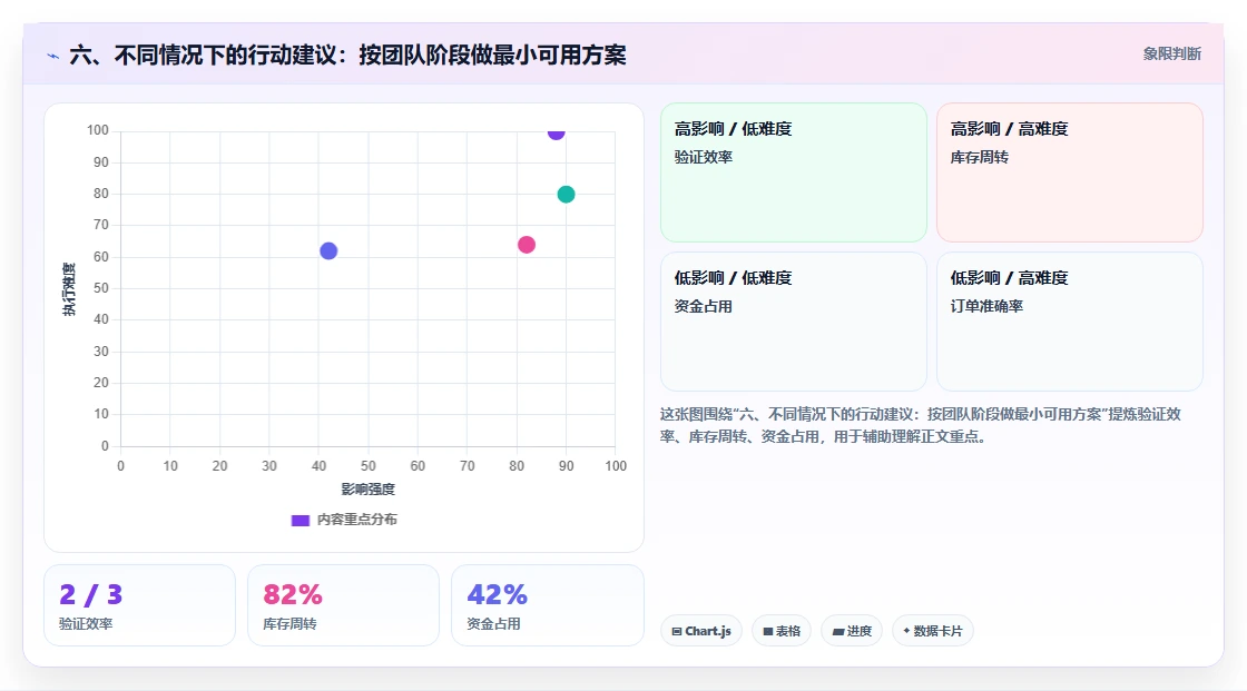六、不同情况下的行动建议：按团队阶段做最小可用方案