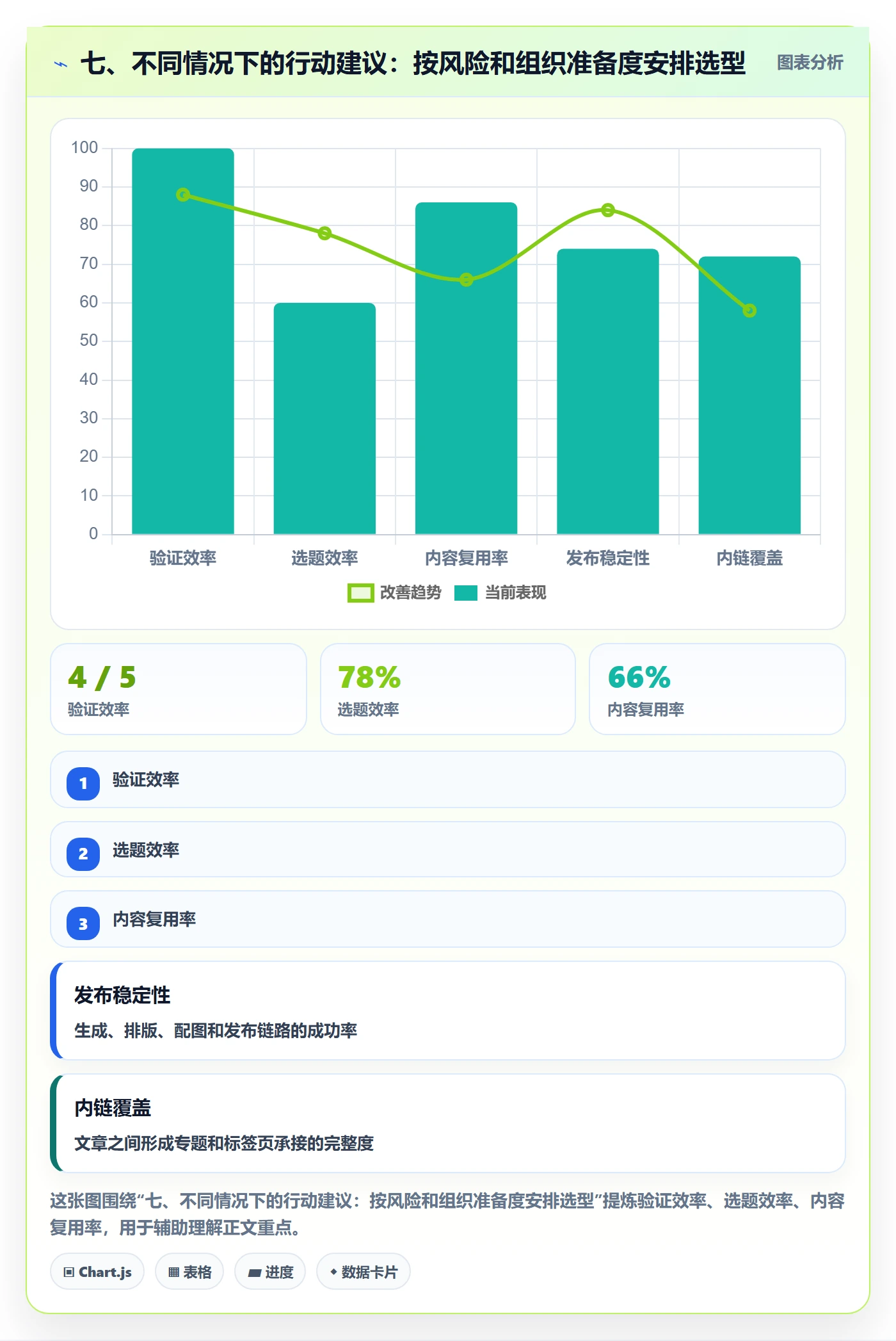 七、不同情况下的行动建议：按风险和组织准备度安排选型