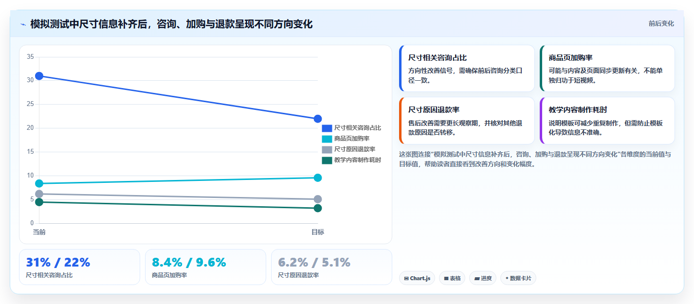 店铺运营包括哪些方面升级方案：用进阶玩法改善内容运营