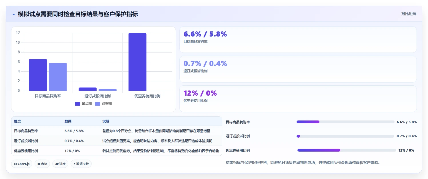 电商crm系统应用思路:围绕自动营销拆解多店经营