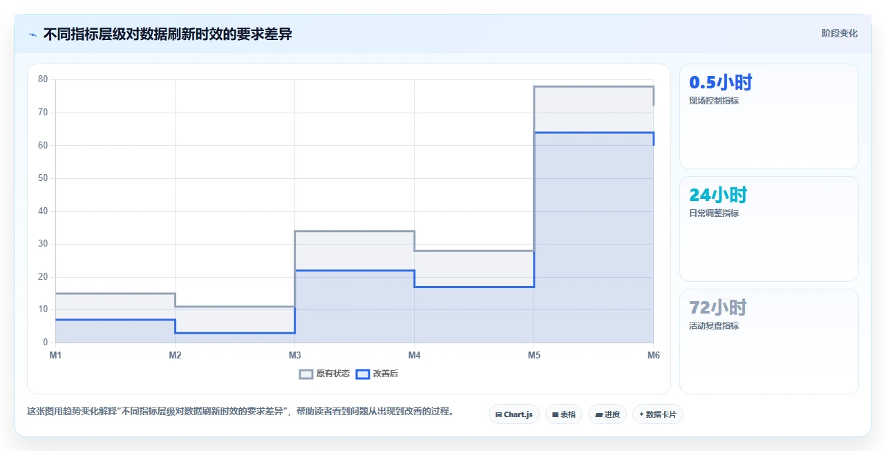 电商辅助软件：品牌商家实战复盘：大促备战中工具太多不会选的定位步骤