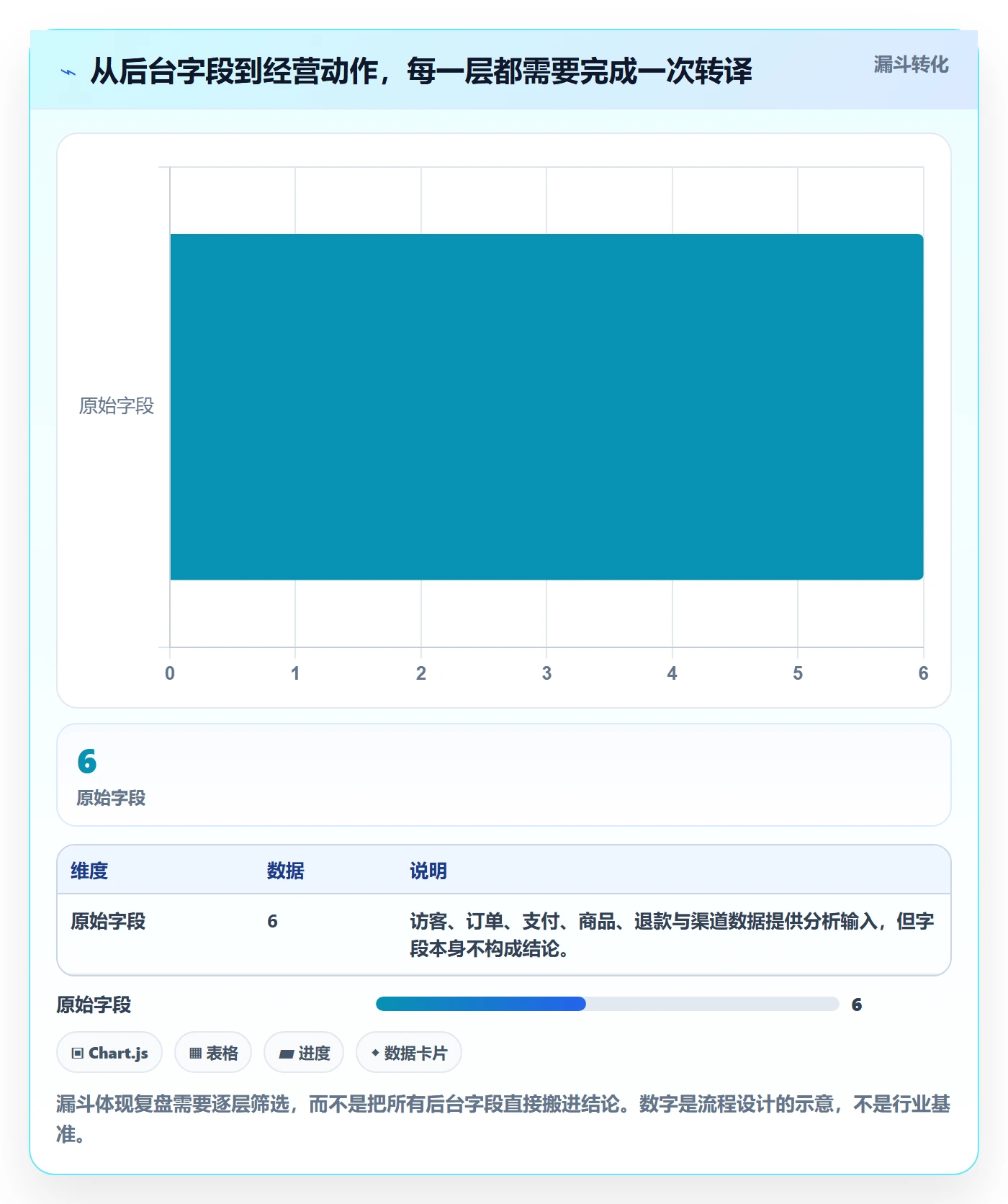 店铺运营管理进阶课：围绕经营目标完善数据复盘