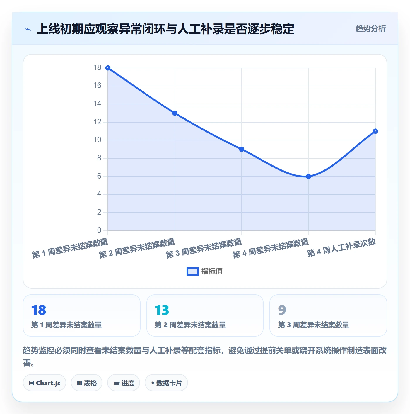 库存管理系统选择标准：多仓调拨维度如何评估新手避坑