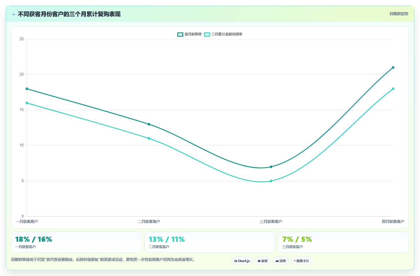 营业额分析：业务负责人采购前必读：评估渠道结构时如何避开只看营业额