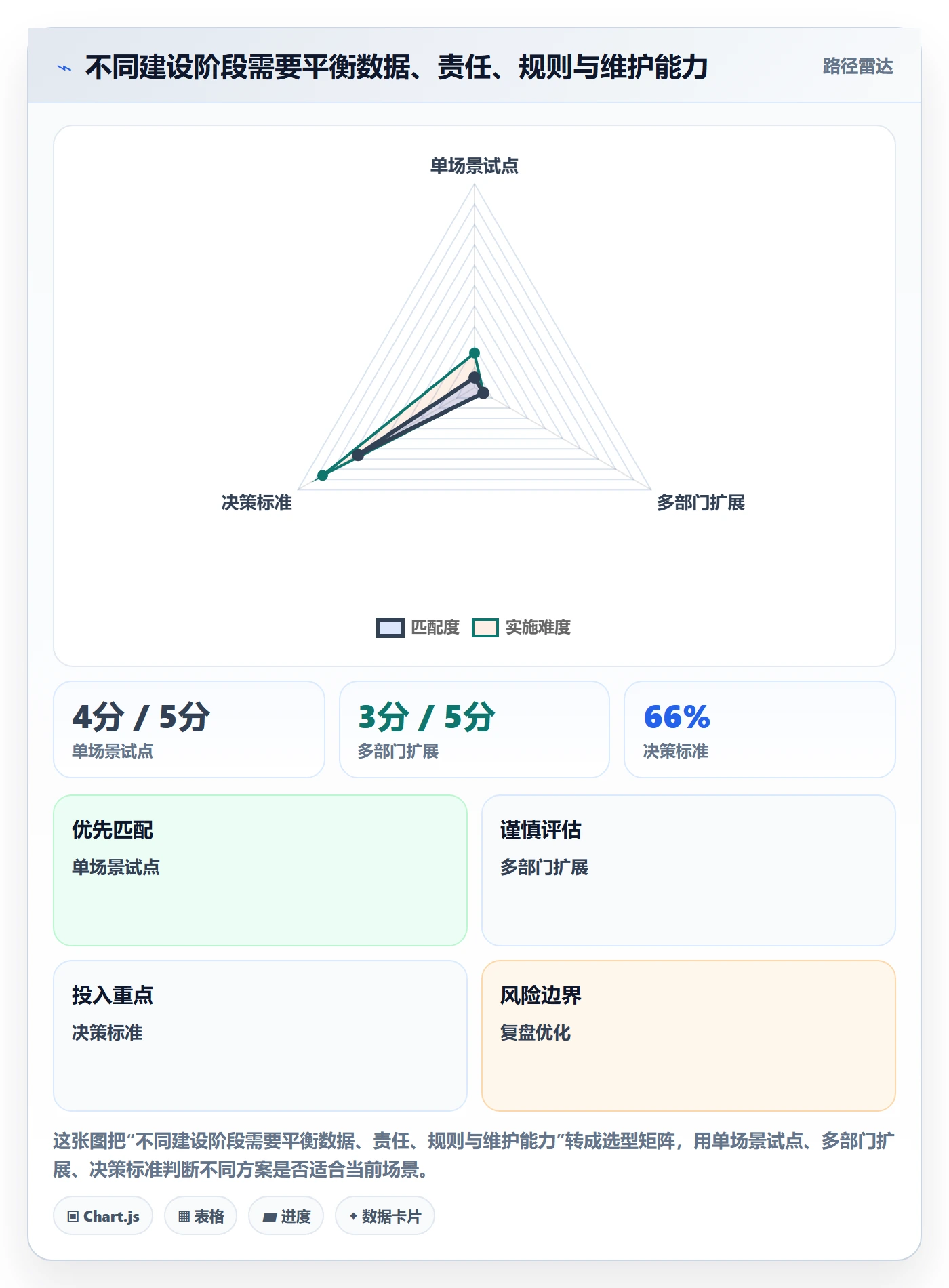 bi 平台决策指南：用日常管理判断实时监控方案