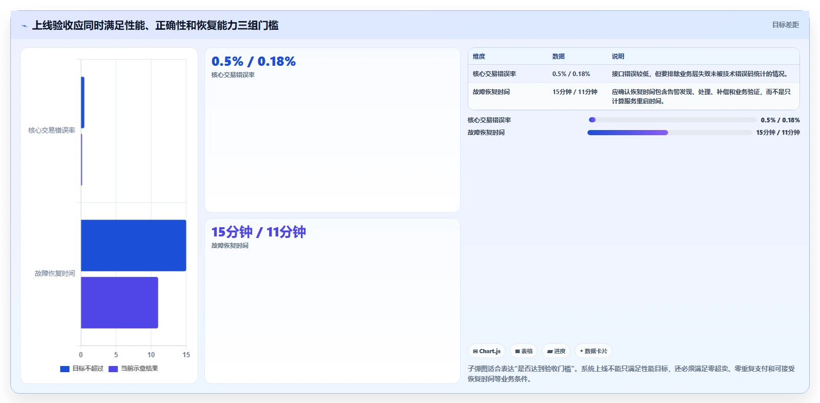 电商系统开发：开发团队常见问题汇总：性能优化与测试不充分一次讲清
