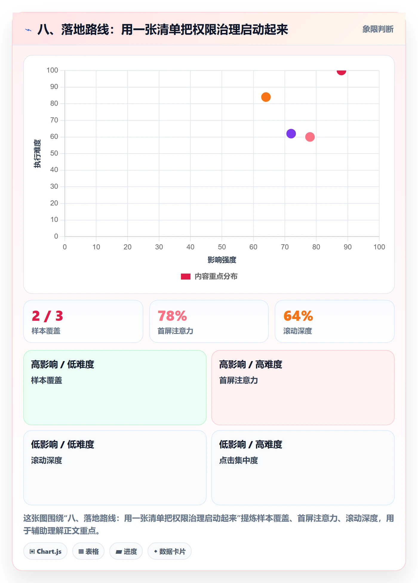 八、落地路线：用一张清单把权限治理启动起来