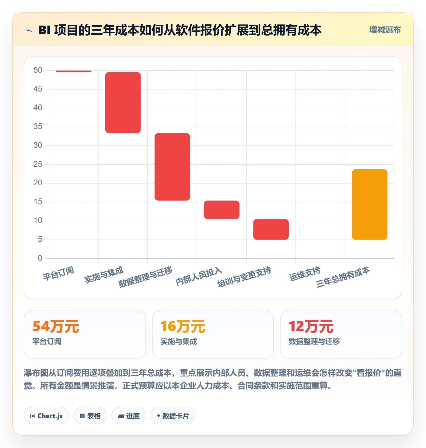 bi 平台优化清单：选型成本与实操教程的关键动作