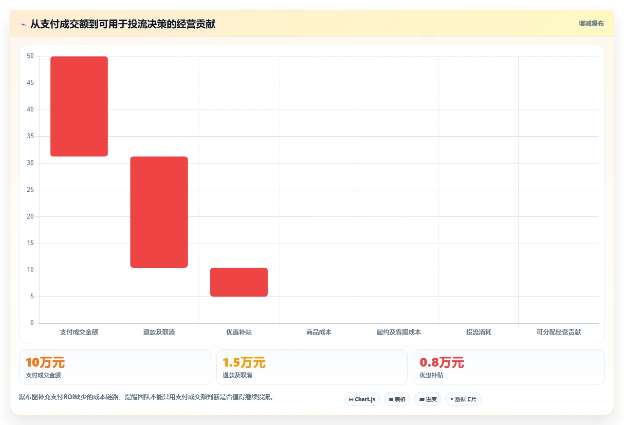 直播数据复盘:投流人员从数据到行动:用流量来源实现优化投流效率