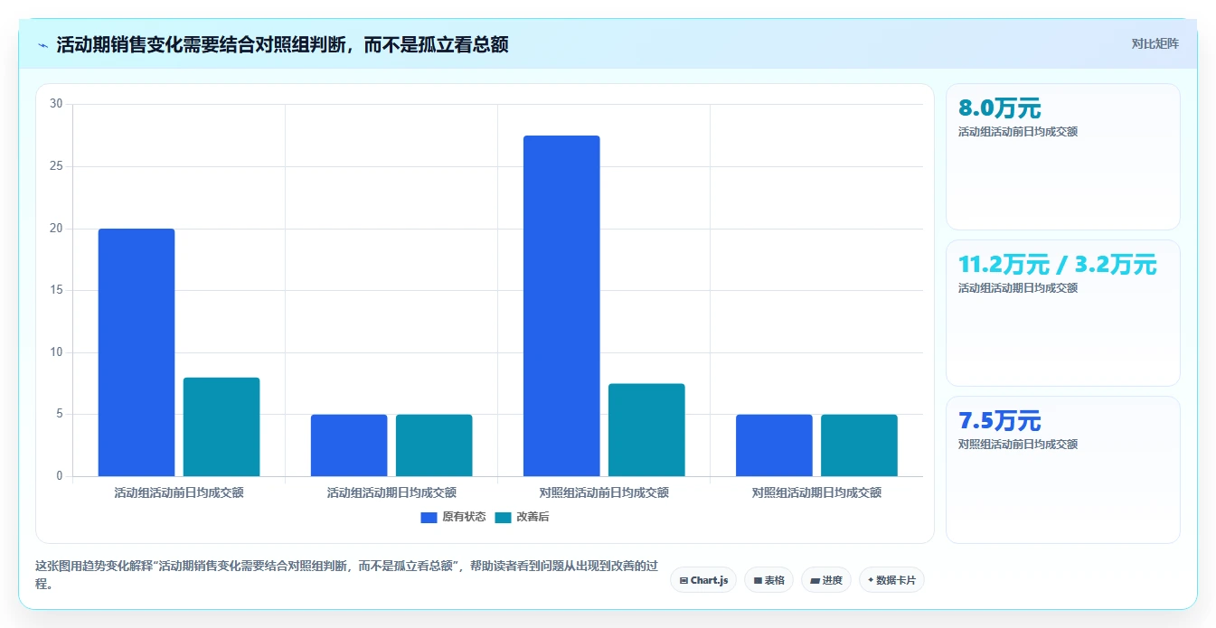 电商数据运营优化清单：活动评估与团队协同的关键动作