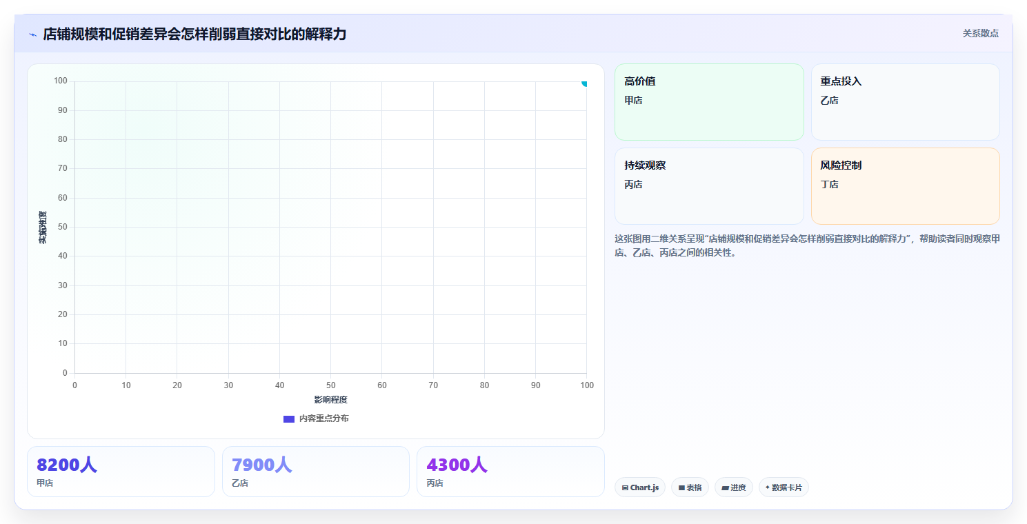 电商数据运营决策指南：用多店经营判断增长实验方案