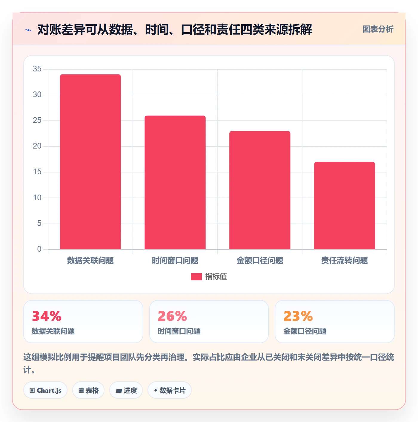分账系统能力清单：效率提升需要覆盖哪些对账管理事项