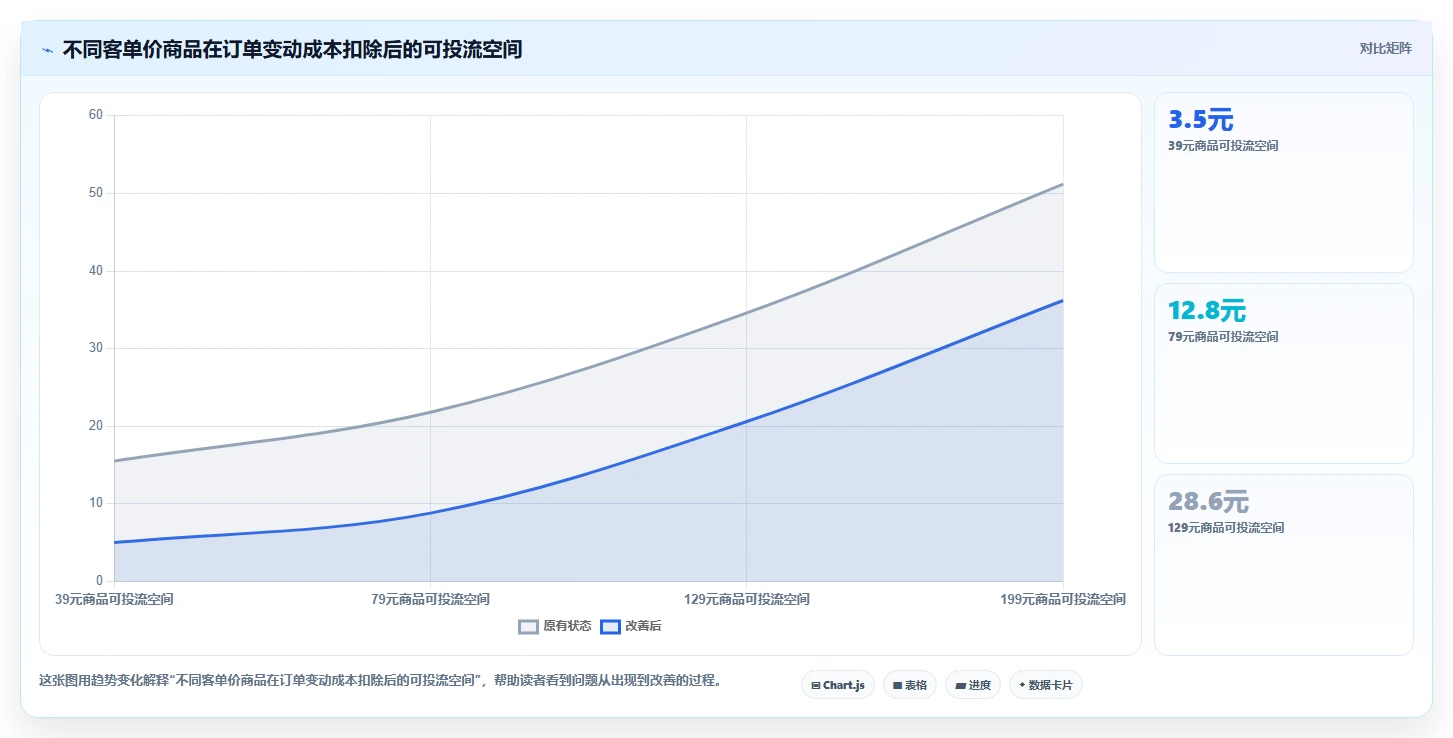 电商利润计算：直播团队一页讲清：平台费用与算清真实利润的关系