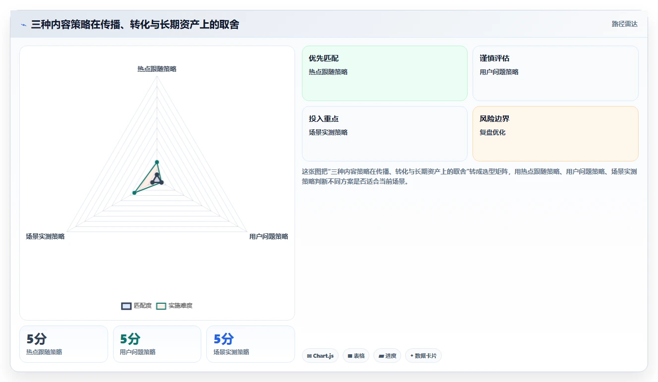 小红书数据分析：电商卖家快速排查：竞品追踪为何会导致账号增长慢