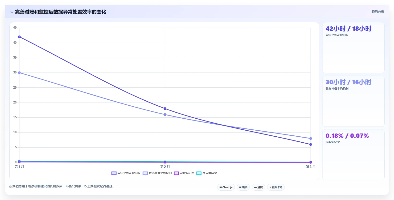 电商系统开发：开发团队复盘框架：上线验收如何定位数据风险