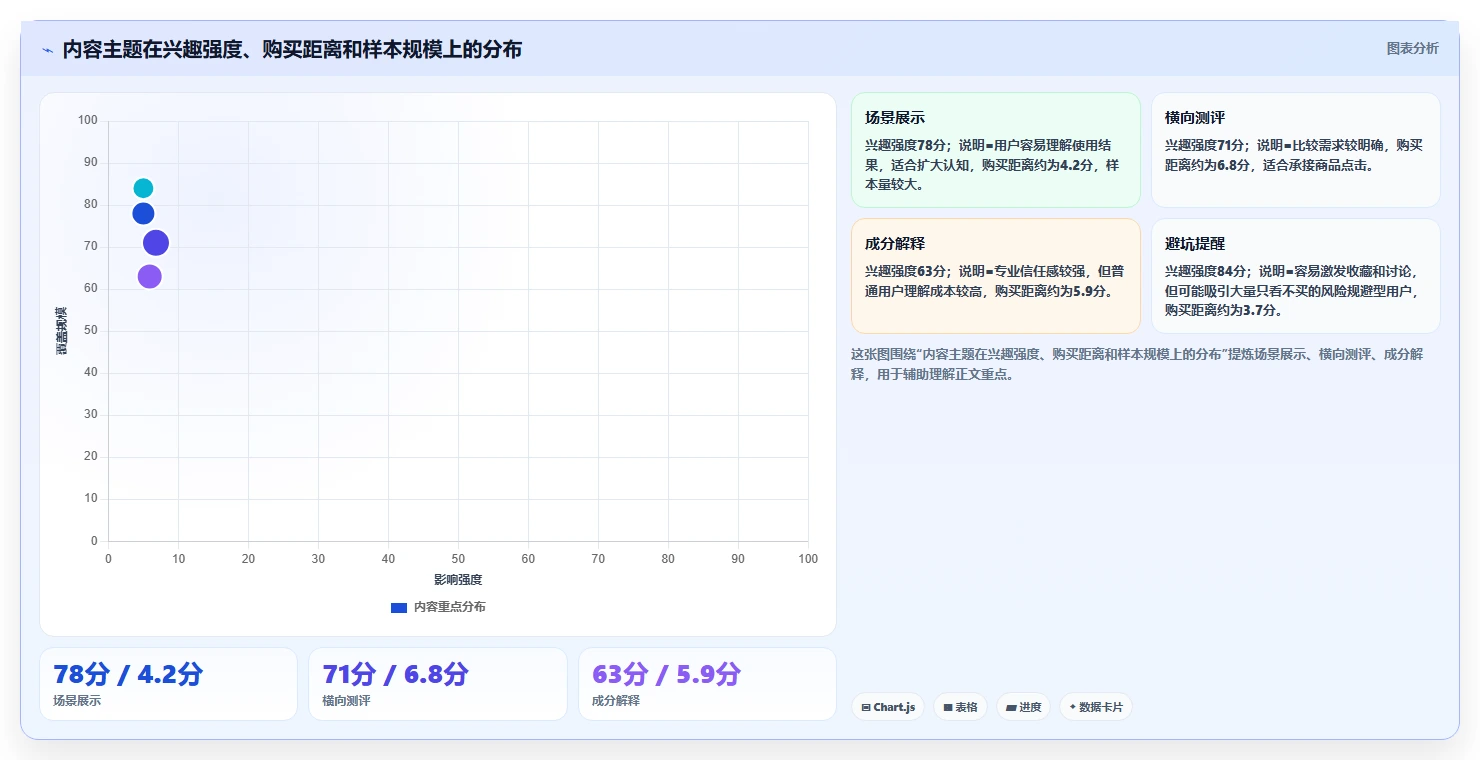 小红书数据分析：电商卖家老板版教程：人群画像从准备到复盘
