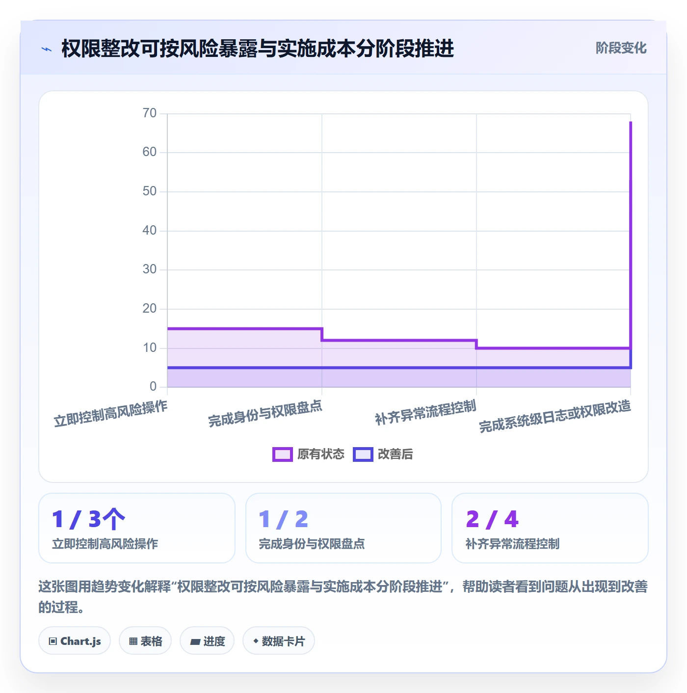 分账系统能力清单:风险排查需要覆盖哪些权限风控事项