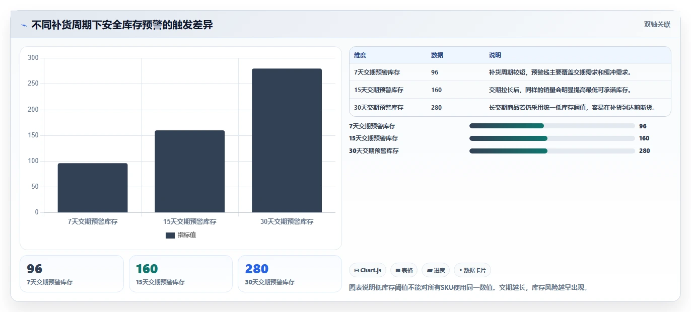 电商管理使用技巧：库存协同对应的日常管理方法